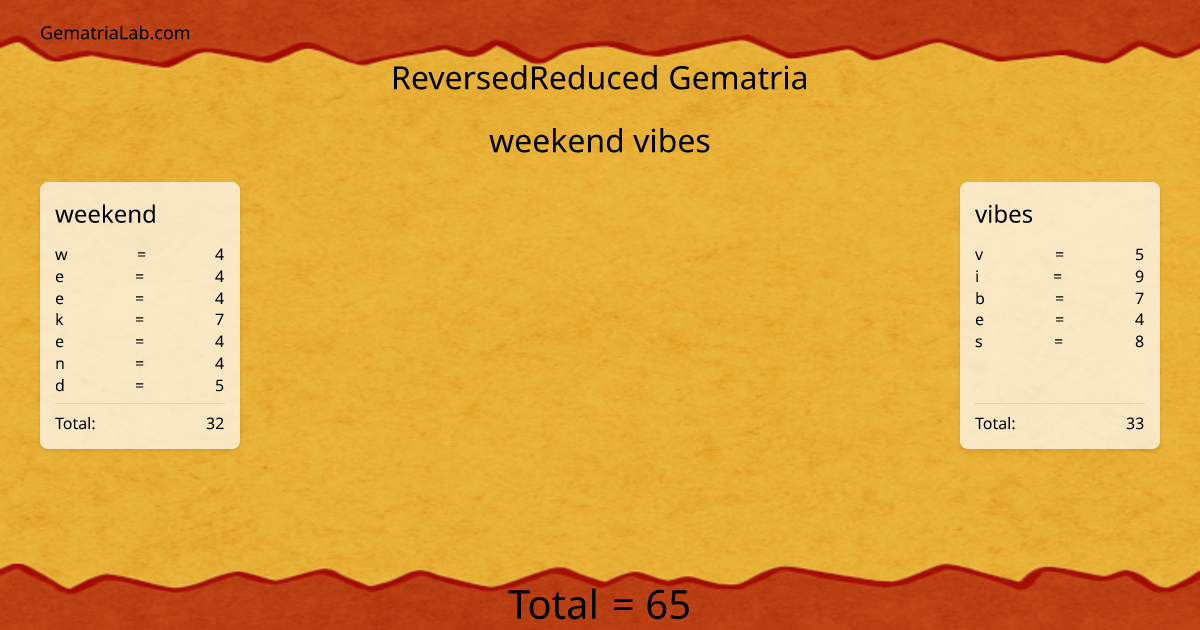 weekend vibes in reversedReduced Gematria